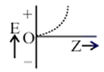 Option D figure