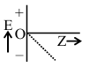 Option A figure