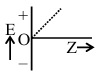 Option C figure