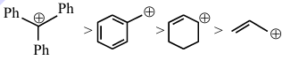 Solution figure