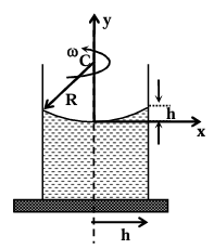 Solution figure