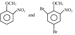 Option A figure
