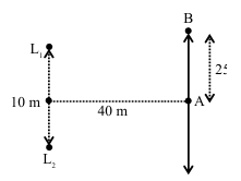 Question figure