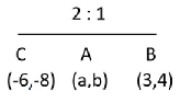 Solution figure