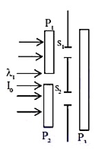 Question figure